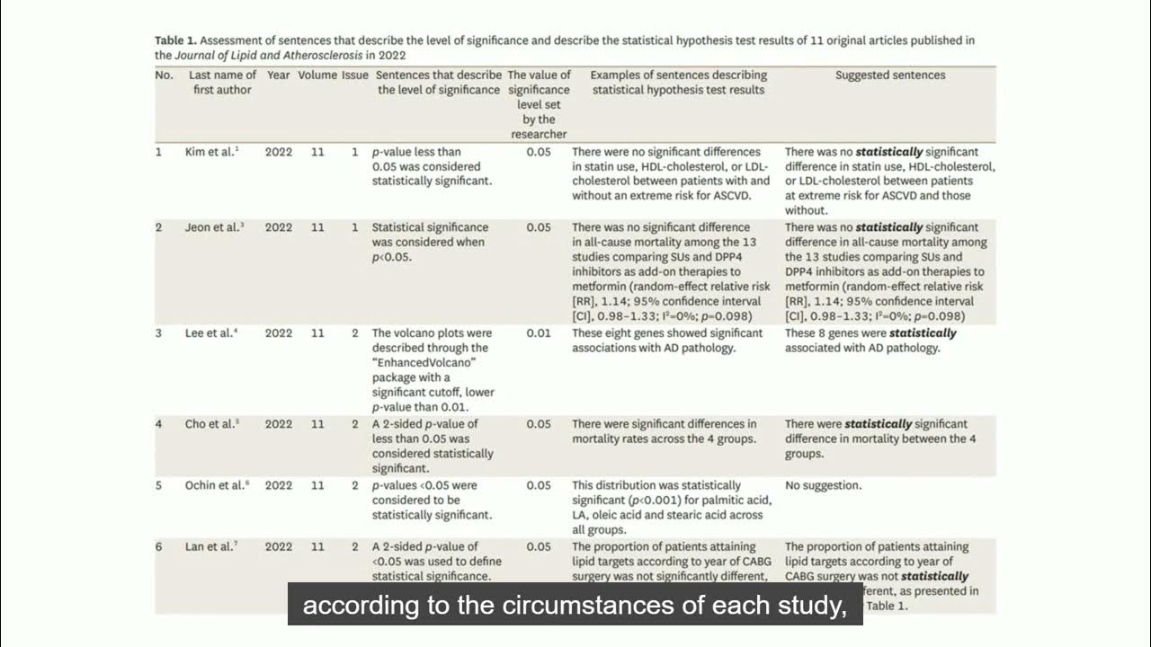 Are only p values less than 0 05 significant a p value greater than 0 