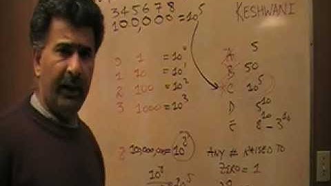 GMAT Problem Solving 100 p166 - 13th Edition Official Guide - KeshwaniPrep.com