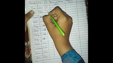 Time series | Statistics of Standard 12 | GSEB Exercise 4.3