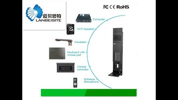 High integrated multimedia all in one PC combining with Interactive Whiteboard for school teaching