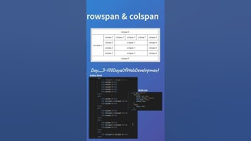 Rowspan and Colspan in html Tables. #100DaysOfWebDevelopment #html #css
