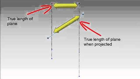 True shape of plane projected on to a parallel plane