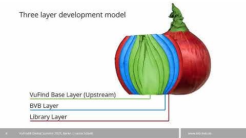 Catalogs Are Like Onions: UX Modifications in the Bavarian “Layered” Model -  Laura Schlett