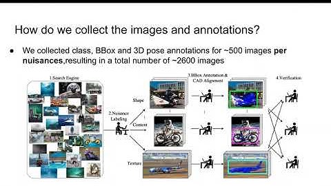 [ECCV22 - Oral]  OOD-CV: A Benchmark for Robustness to Out-of-Distribution Shifts