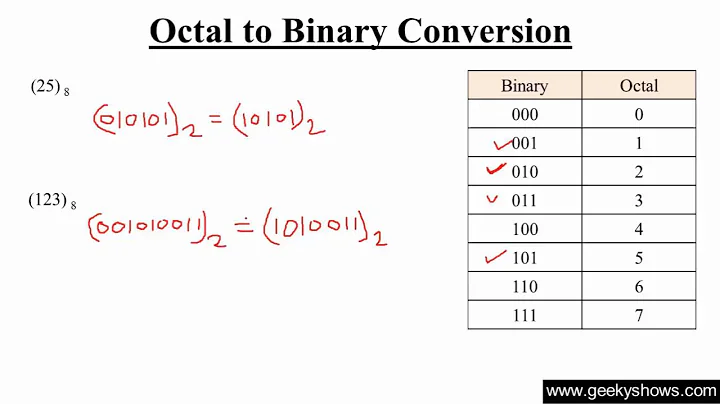 Octal to Binary Conversion (Hindi)