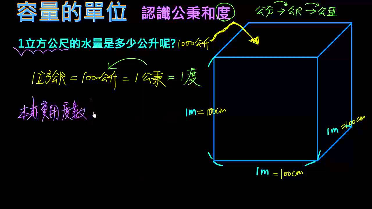 1公秉等於幾公升 大家都在找解答 旅遊日本住宿評價