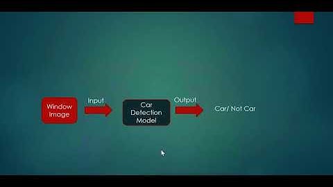 Vehicle Detection using python ( opencv )