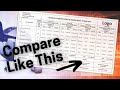 How to do price comparison in excel  vendor quotation comparison sheet