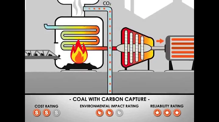 Using Coal to Generate Electricity - DayDayNews