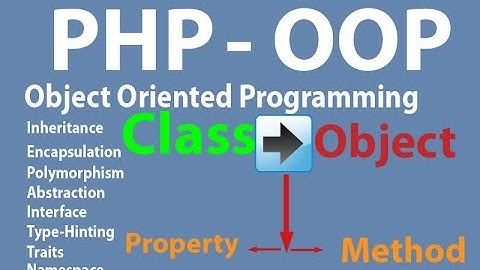 The $this (Pseudo Variable) in OOP PHP-Part-4