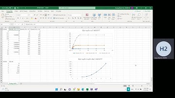 Vẽ đặc tuyến ra và đặc tuyến truyền đạt của E-MOSFET