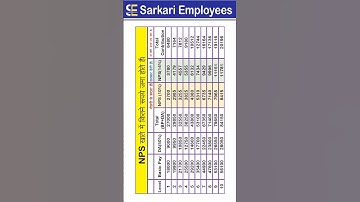 NPS Contribution Table, Level 1 to 10, 10% contribution and 14% contribution