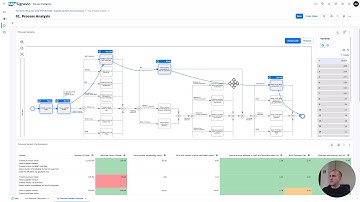 SAP Signavio Process Analysis and Mining overview demo 2505