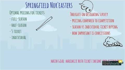 Module 2 - Pricing Strategies and Case Studies