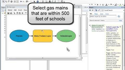 Building Models for GIS Analysis Using ArcGIS 1
