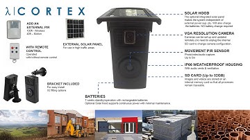 Rapid Deployment Camera