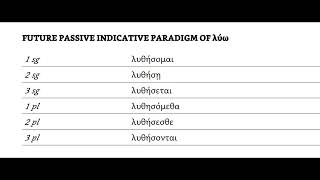 Future Passive Indicative λύω Paradigm (Rote Learning)