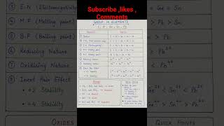 Group 14 Elements One Page Handwritten Notes | Carbon Family Trends | NEET Chemistry Revision