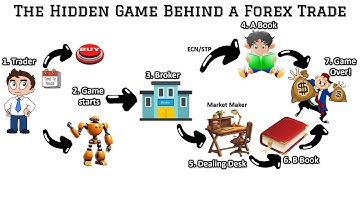 Forex Behind the Scenes👀🐱‍🚀 [PART 714] #forexalgotrader #mql5 #mt5 #forextrading #forex #mt5bot