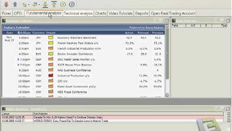 LiderTrader Kullanımı