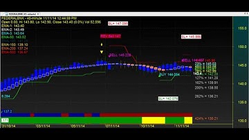 TRADING CHART CODE : 3*38 TECHNICAL ANALYSIS AMIBROKER FORMULA AFL