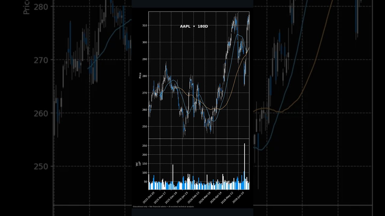 Thumbnail for Pre-Market in 30s — Jul 10 | COST, AAPL, ARM #Shorts