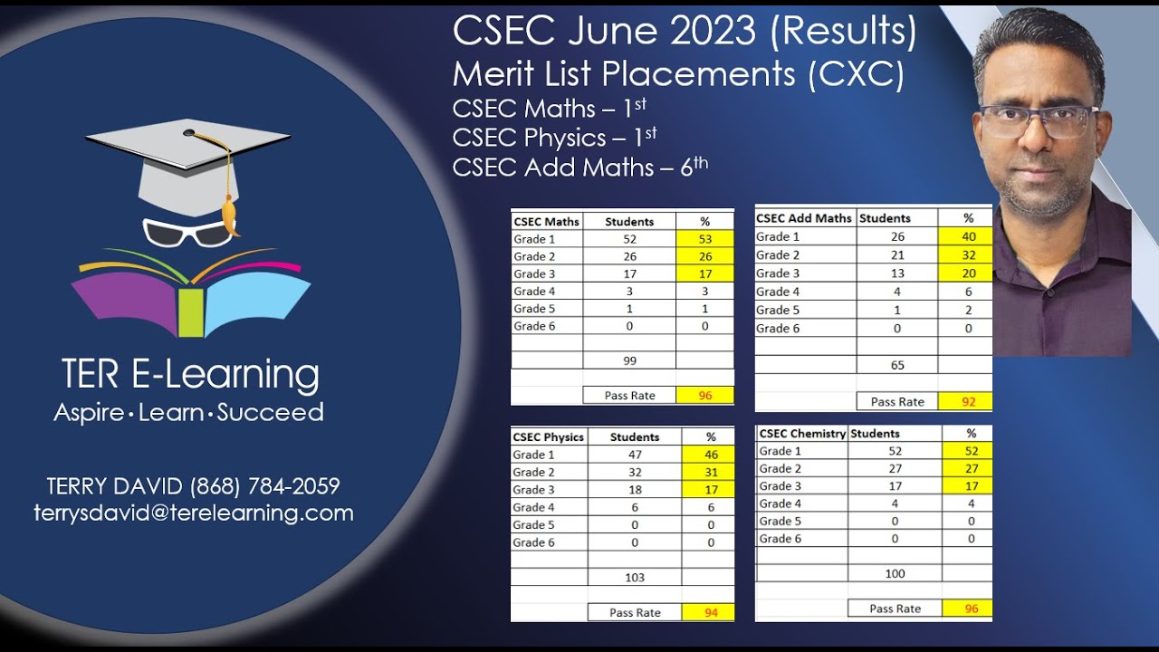 CSEC Add Maths - May 2024 Solutions (Terry David) - YouTube