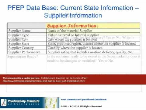 psl pi pfep plan for every part presentation youtube
