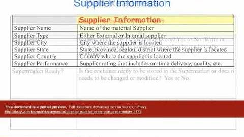 PSL-PI: PFEP - Plan for Every Part Presentation