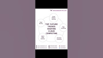 Top 5 Future Trends Shaping Cloud Computing | AI, Edge, Hybrid & Serverless Solutions 2025