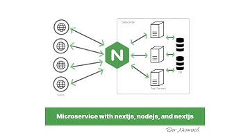 Microservice Setup Tutorial: Next.js, Node.js, Express.js, Docker, Docker Compose & Nginx