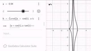 Conchoids of Nicomedes Curves    x = a + cos t,  y = a tan t + sin t, a varies from -2 to 2.
