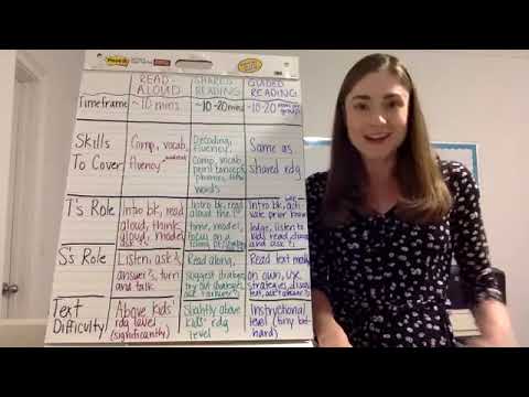 Video: Ano ang shared Reading vs guided reading?