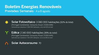 Boletim Das Energias Renováveis 4 De Agosto