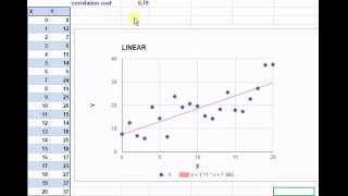 Famous Data Analysis: Recognizing false correlations Profile