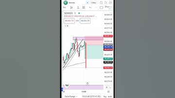 #Day 1 Trading Challenge 10k to 100k In 90 Days #scalping #optionbuying #trading #trending #shorts