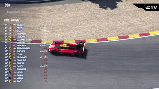 LMU Pre Season Easter Special / Round 2-3 / Bahrain & SPA