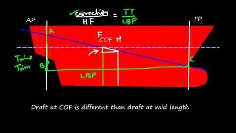 2614 Draft Survey Basic Concepts Part 4  First Trim Correction
