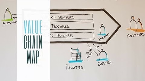 Value Chain Mapping - Introduction to Value Chains