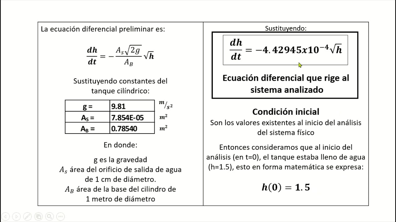 Calculadora De Sistemas De Ecuaciones Diferenciales