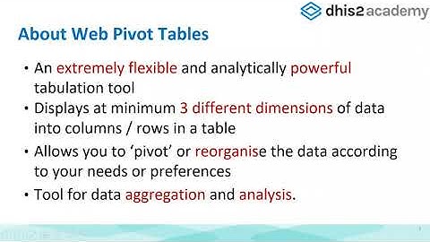 Analytic Tools Academy Day 5 Part 1 Pivot Table Basics