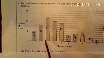 Q6 Reading Bar Charts Foundation Calculator Paper 3 Mock 2 GCSE 9-1