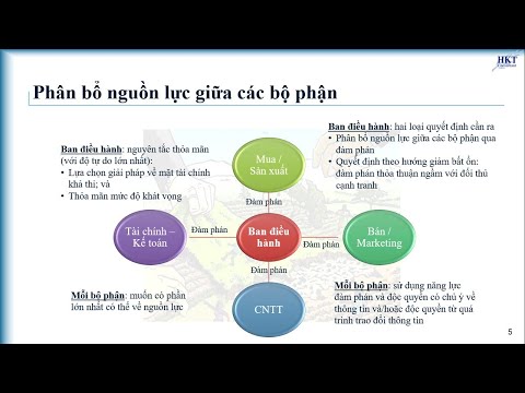 Video: Phân bổ nguồn lực trong thực hiện chiến lược là gì?