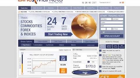 Binary Options Trading Strategy for Commodities Futures with GOptions, Plus500, 24Option