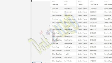 View Table Data in Tableau | Data Visualization Lab | Beginner’s Guide| VTU | BAIL504