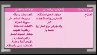 درس الملابس وأصول اختيارها على اليوتيوب