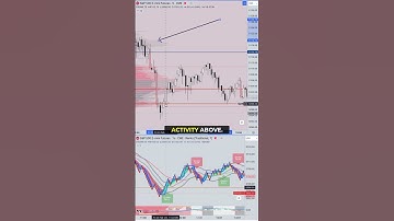 Futures scalping MADE EASY!📈 #quantvue #futurestrading #es