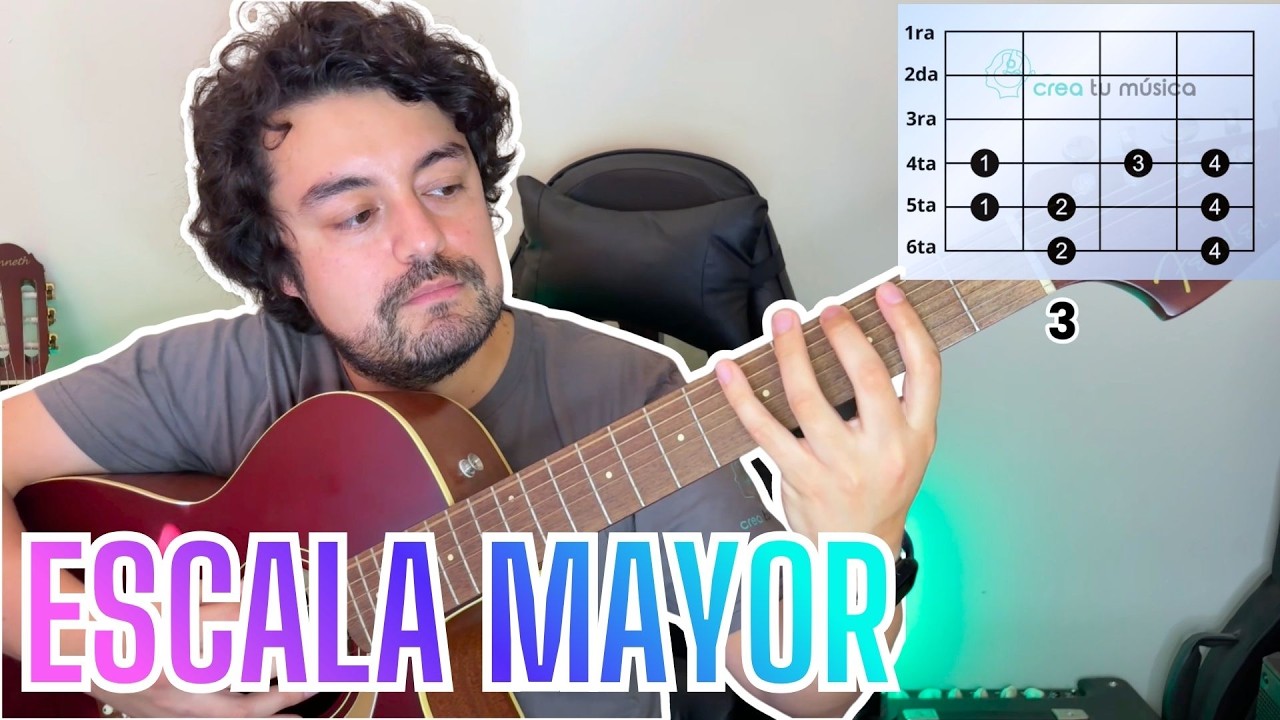 Escala Mayor en Guitarra 🎸 - Teoría para Guitarristas Clase 3