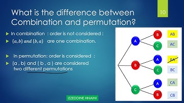 Permutation combination Izzeddine Hnaini