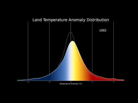 ხმელეთის ტემპერატურის მრუდი - 1950 - 2020